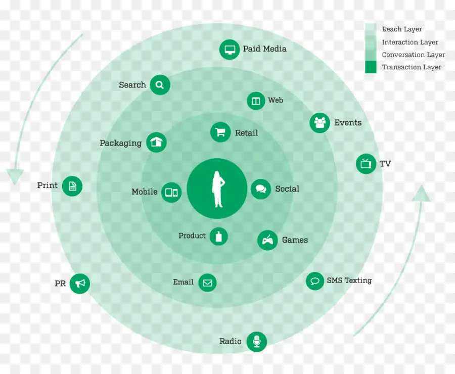 Diagrama De Marketing，Estratégia PNG