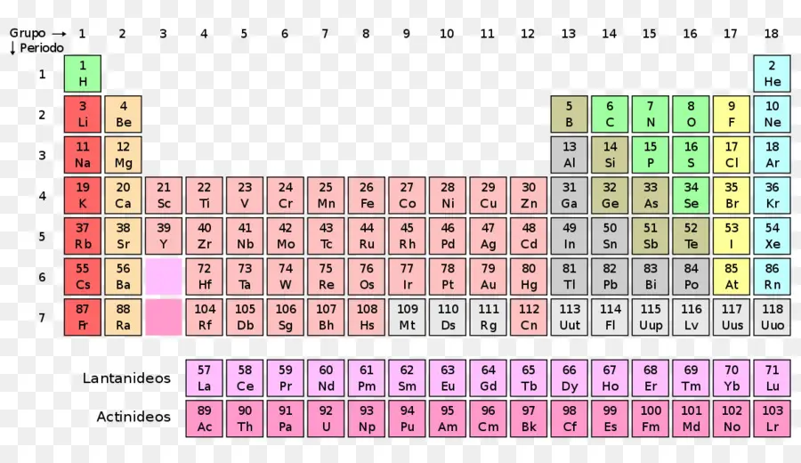 Tabela Periódica，Elementos PNG