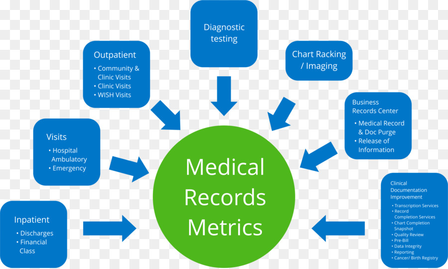 Métricas De Registros Médicos，Assistência Médica PNG