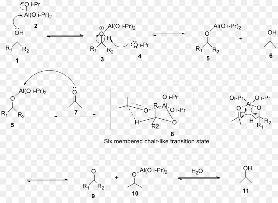 Reação Química，Química PNG