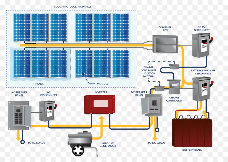 Sistema De Painel Solar，Energia PNG