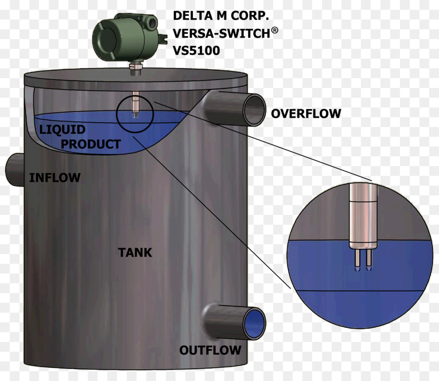 Tanque De Armazenamento，As Válvulas De Controle PNG