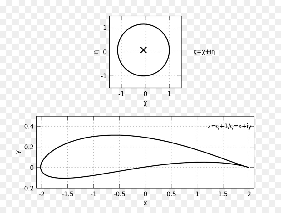 Matplotlib，Desenho PNG