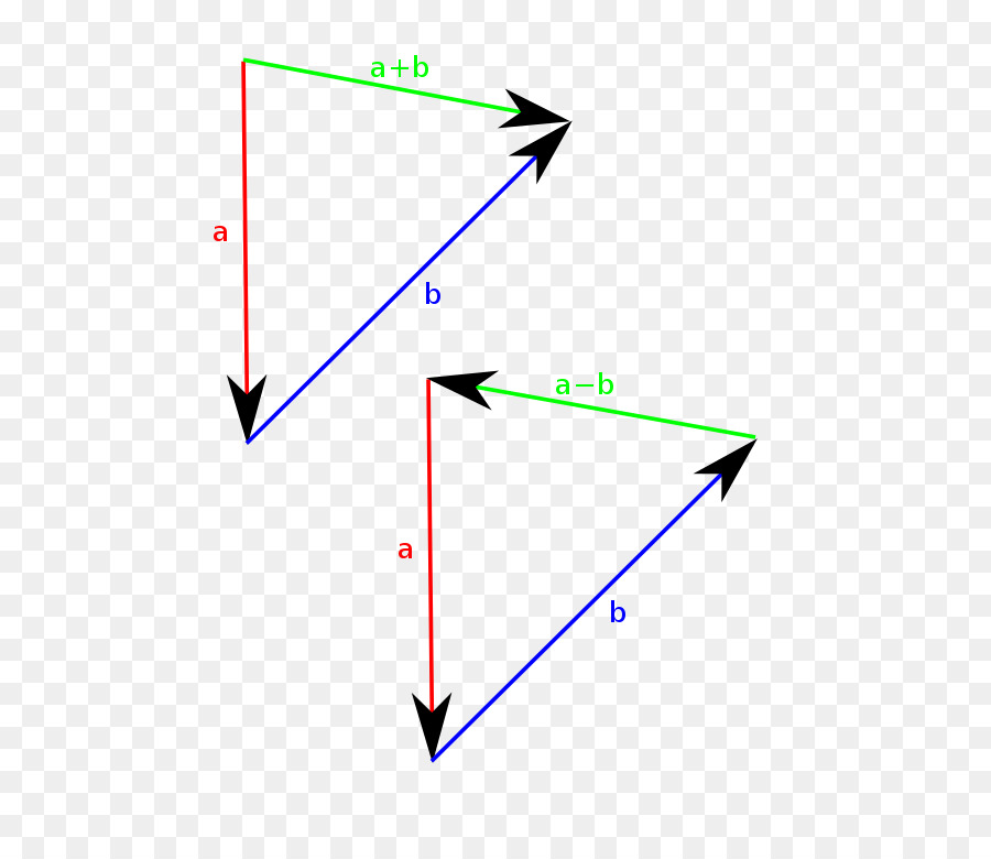 Subtração，Escalar PNG