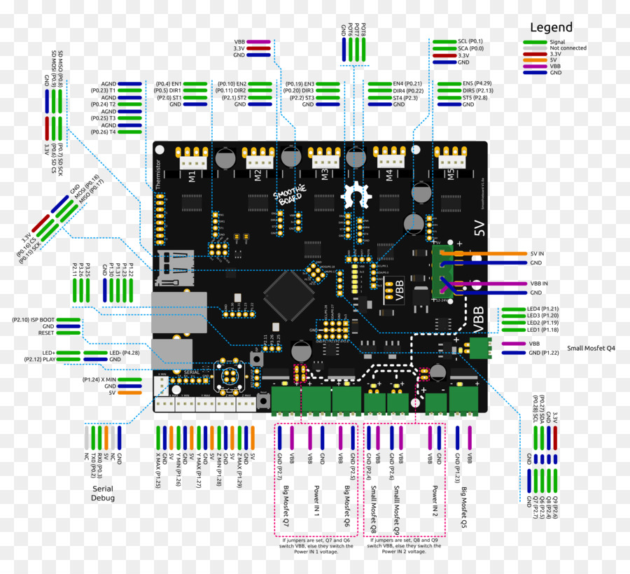 Diagrama De Fiação，Fios Elétricos Cabo PNG