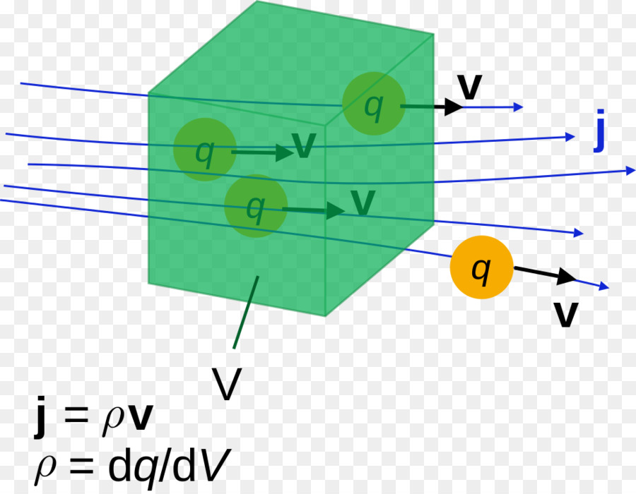 Círculo，Tecnologia PNG