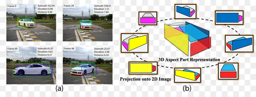 Multiview De Projeção，Vídeo Rastreamento PNG