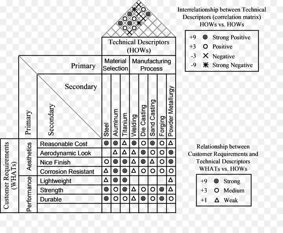 Diagrama Técnico，Matriz PNG