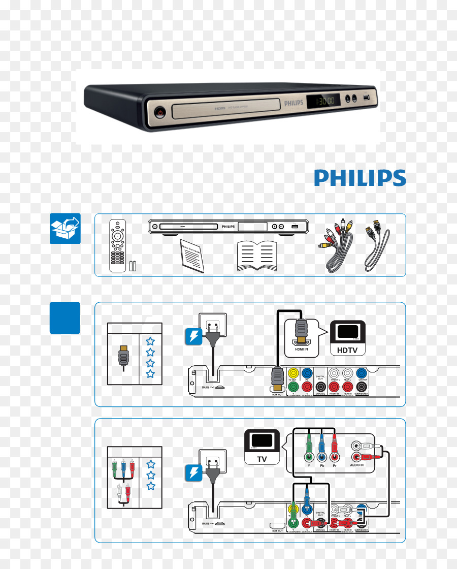 Eletrônica，Philips PNG