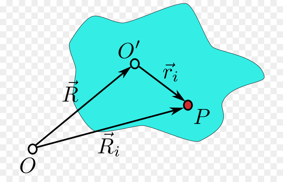 Vetores E Pontos，Física PNG