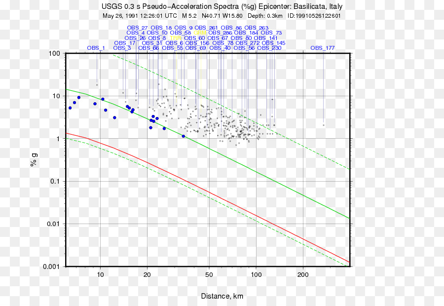 M 57 9 Km A Nne Da Oda Do Japão，M 61 22 Km A Nne De Hualian Taiwan PNG