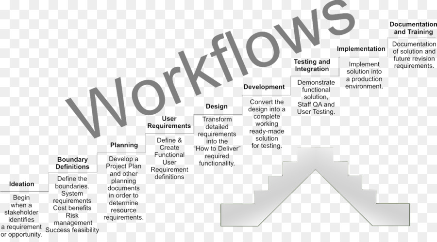 Fluxo De Trabalho，Organização PNG