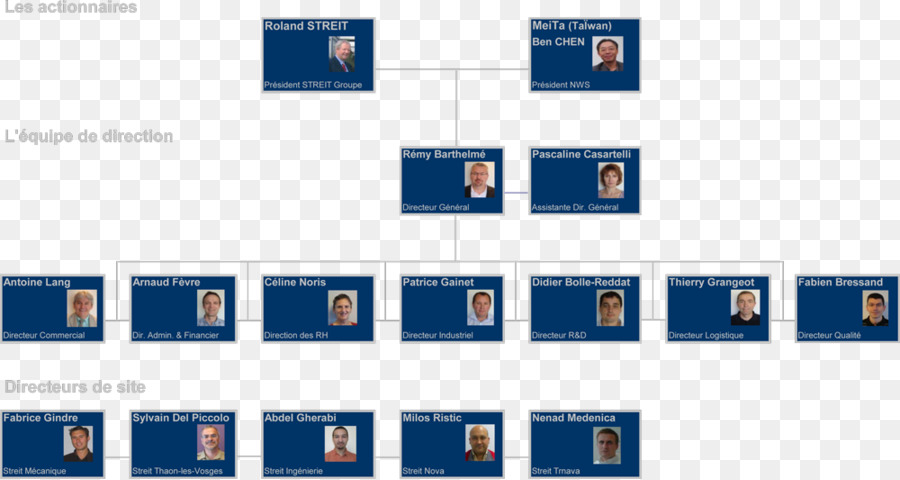 Design Gráfico，Diagrama De PNG