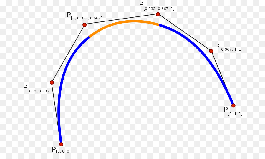 Curva De Bézier，Gráfico PNG