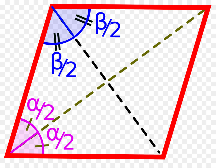 Paralelogramo，Geometria PNG