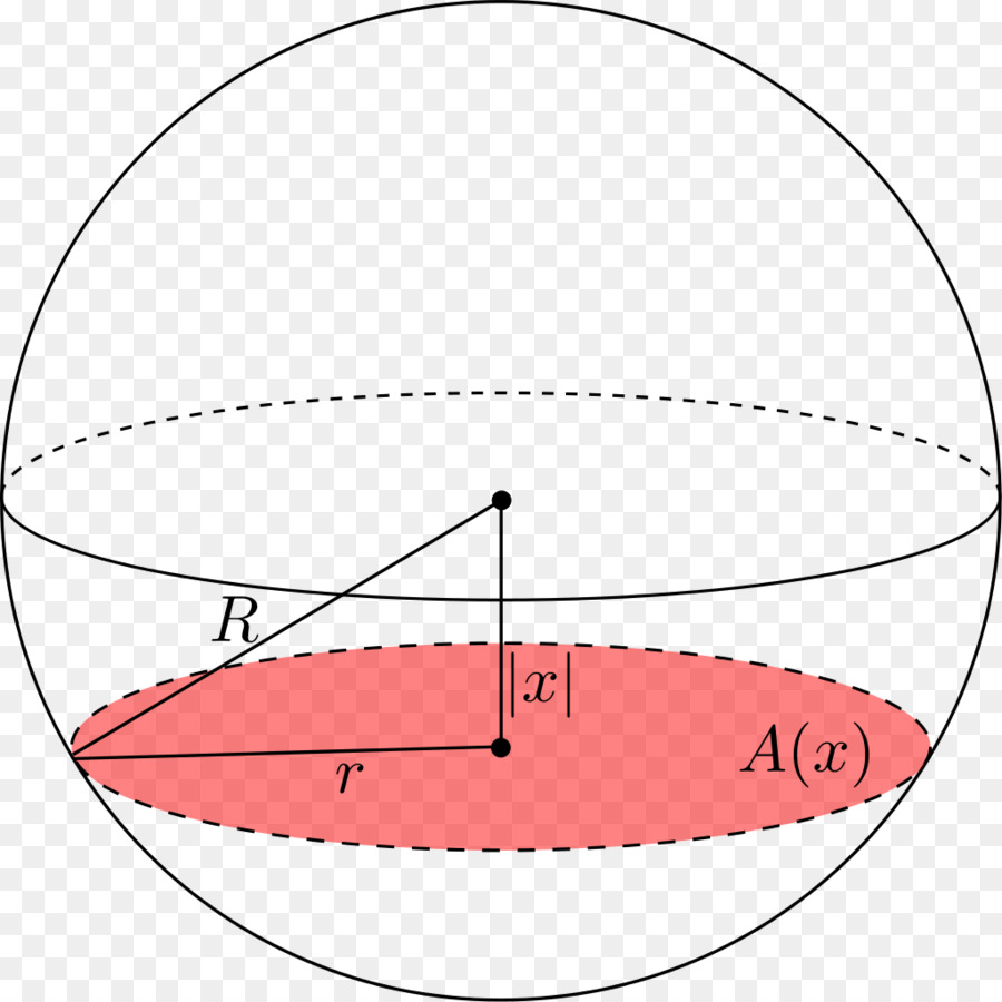 Diagrama Círculo，Geometria PNG