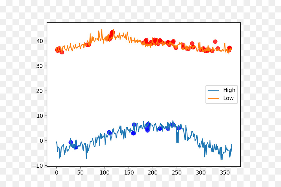 Numpy，Matriz De Estrutura De Dados PNG