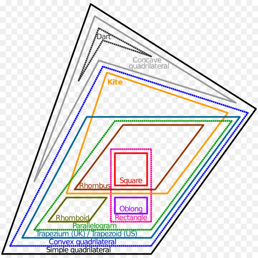 Diagrama Quadrilátero，Formas PNG