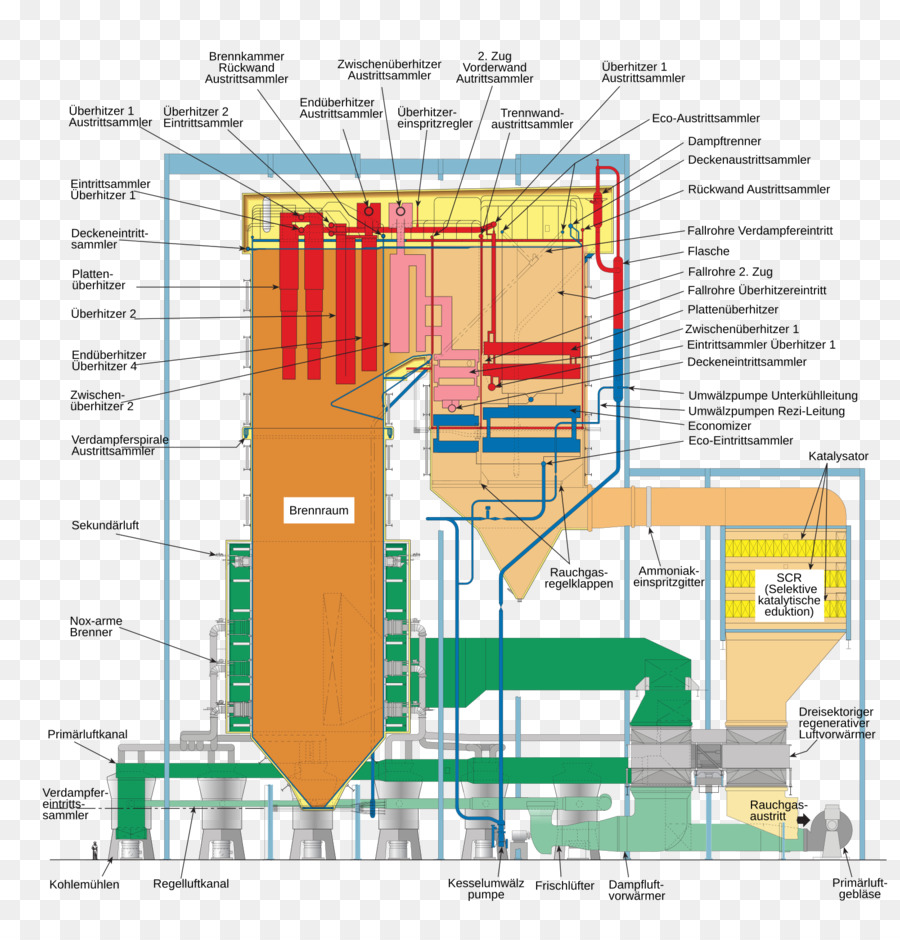 Engenharia，Piso Plano PNG