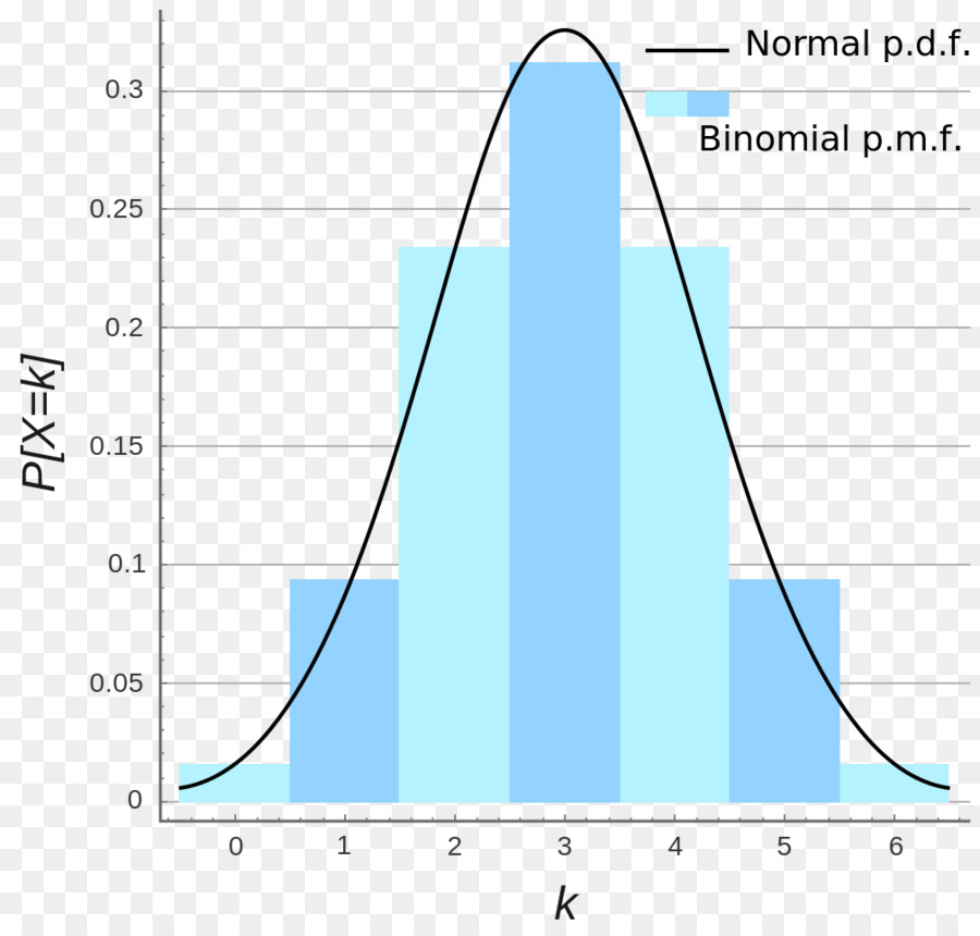 distribui-o-binomial-distribui-o-de-probabilidade-distribui-o