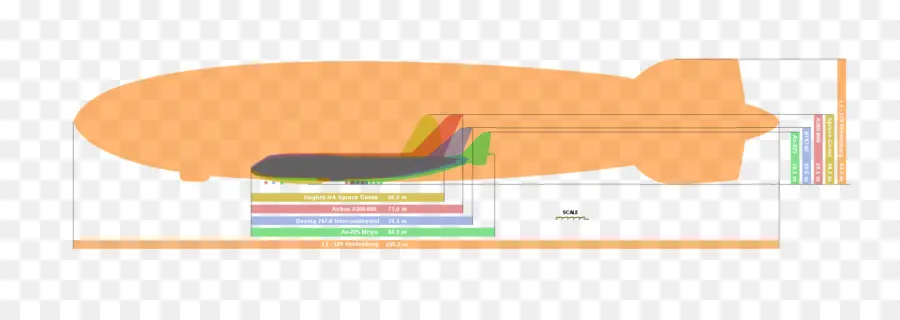 Diagrama De Dirigível，Comparação De Tamanhos PNG