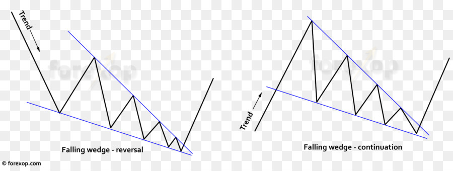 O Padrão De Cunha，Sentimento Do Mercado PNG