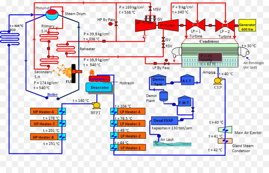 Fluxograma，Processo PNG