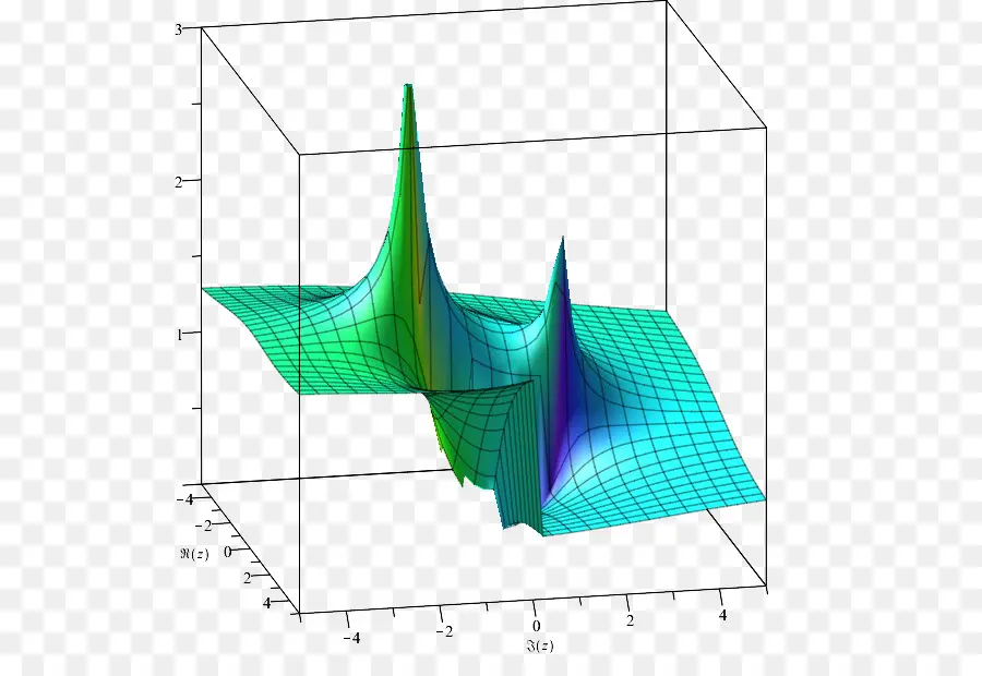 Gráfico 3d，Trama PNG