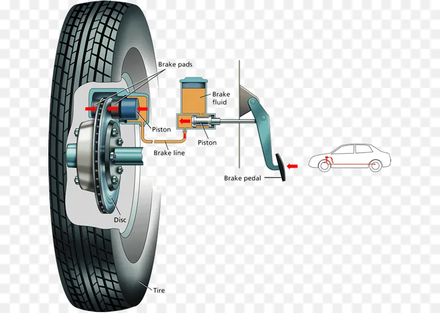 Sistema De Freio，Carro PNG