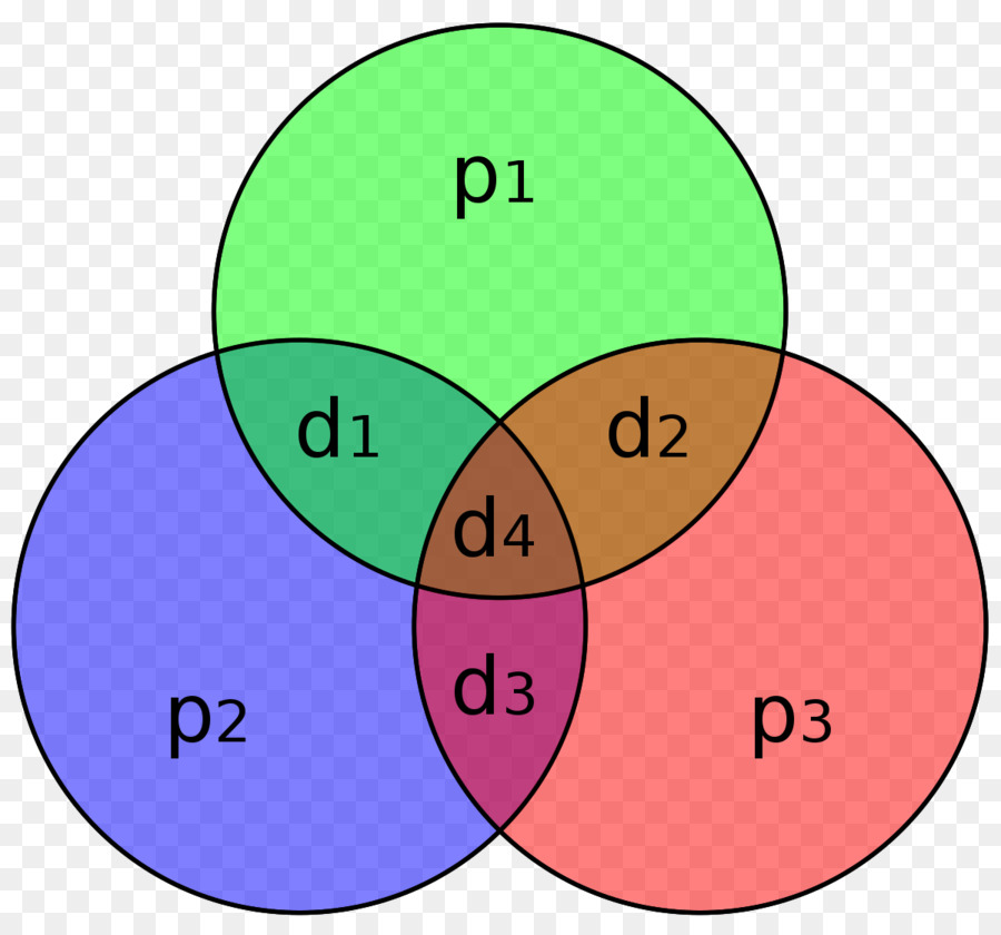 Diagrama De Venn，Círculos PNG