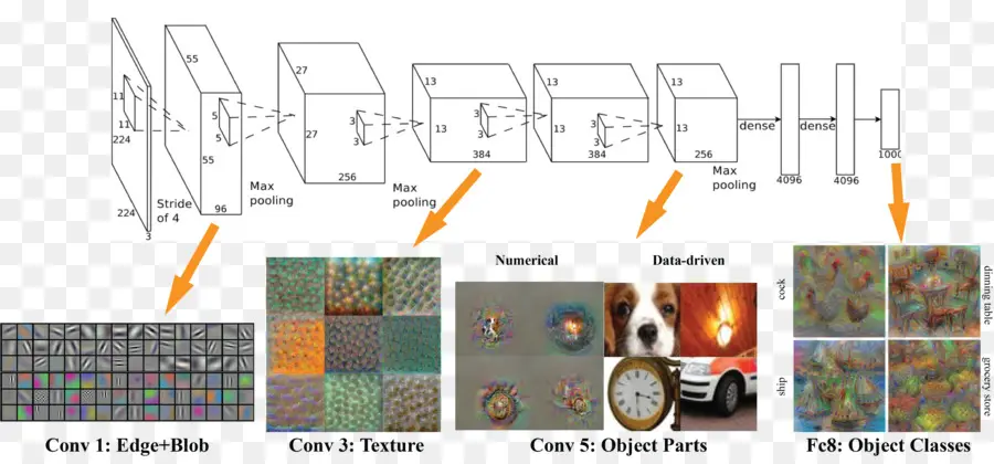 Rede Neural Convolucional，Camadas PNG