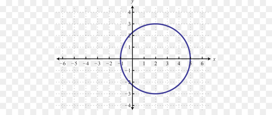 Círculo，Linha PNG