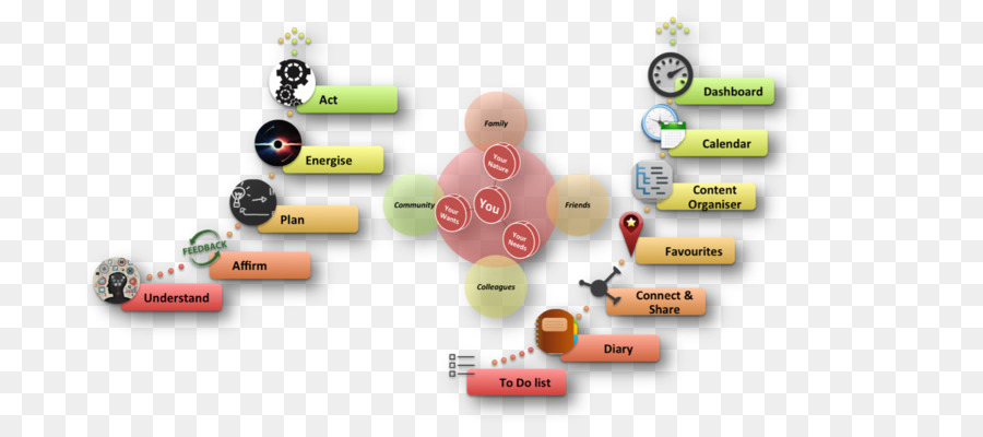 Diagrama，Processo PNG