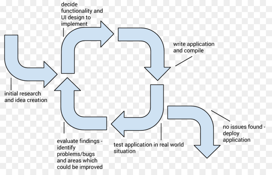 Diagrama De，Proposta De Pesquisa PNG