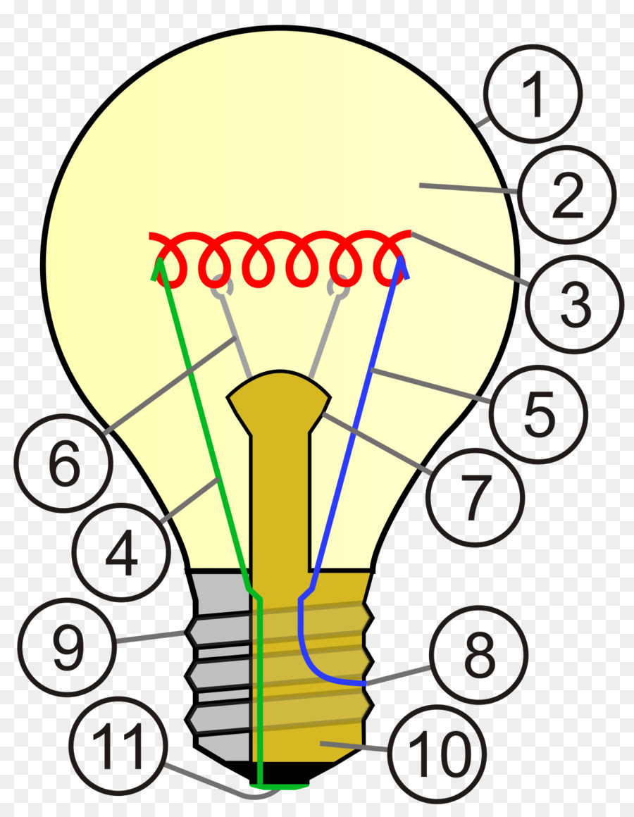 Luz，Lâmpada Incandescente PNG