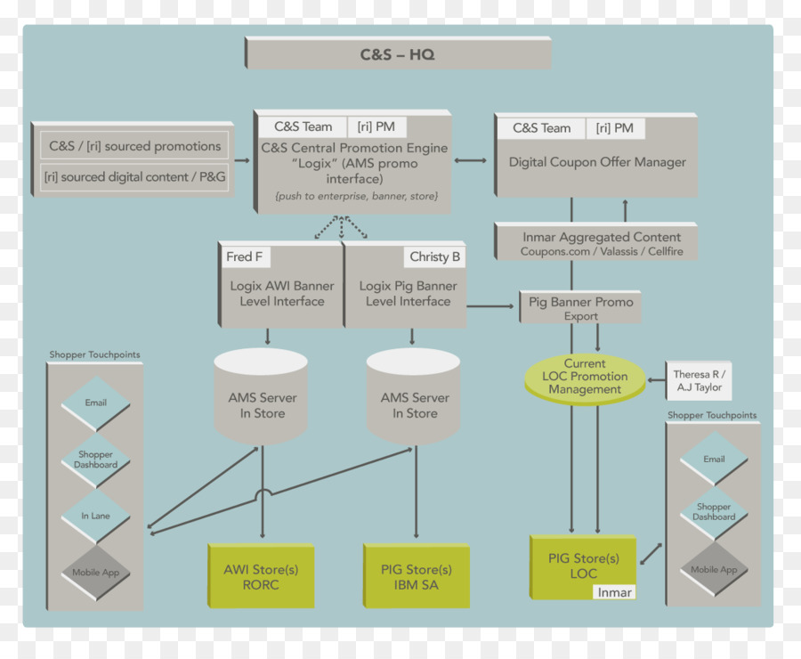 Fluxograma，Diagrama De PNG