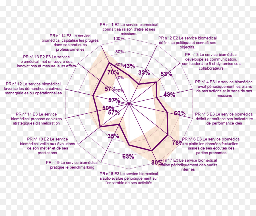 Alimentação，Cartografia PNG