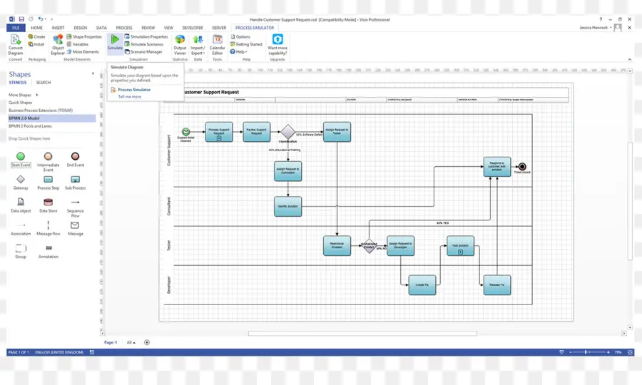 Diagrama De，Business Process Model And Notation PNG