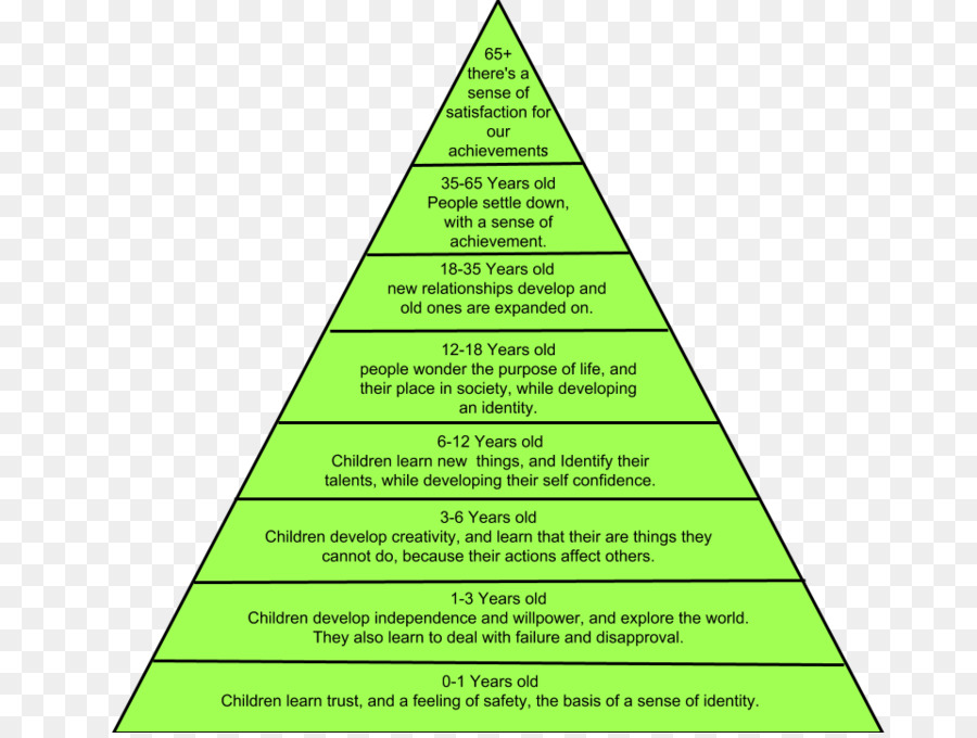 Hierarquia De Necessidades De Maslow，Envolvimento PNG