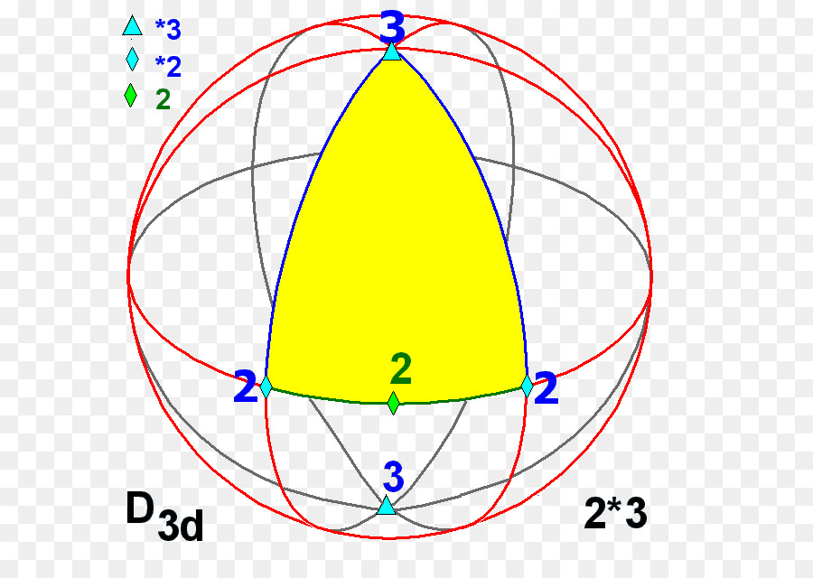 Simetria，Esfera PNG