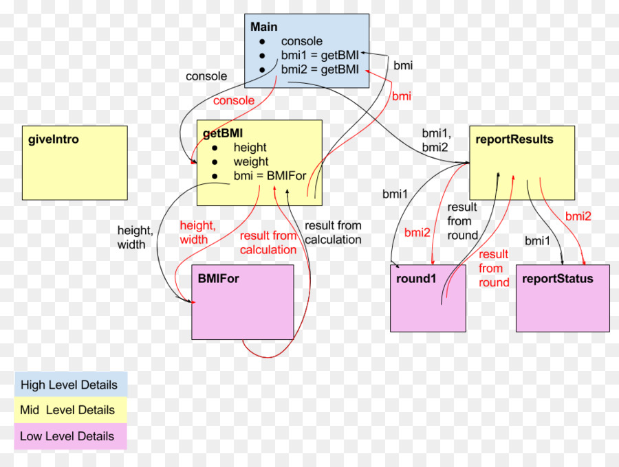 Java，Diagrama De PNG