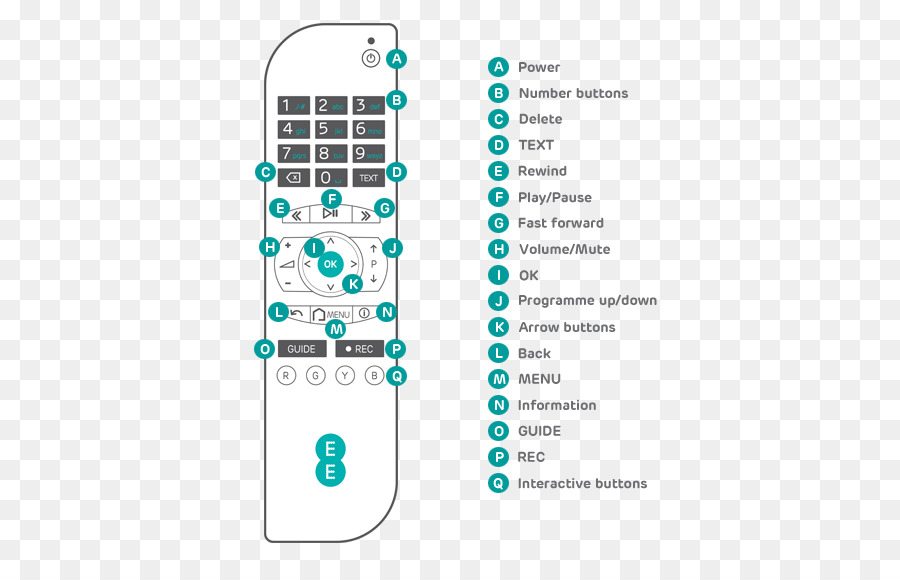 Controles Remotos，Televisão PNG