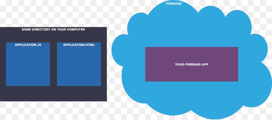 Diagrama De Estrutura De Dados，Firebase PNG