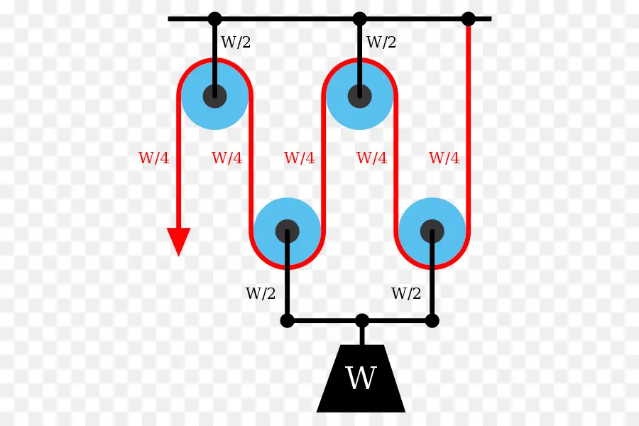 Sistema De Polias，Peso PNG