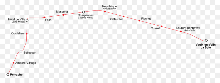 Mapa Do Metrô，Metrô PNG