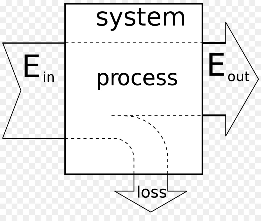 Diagrama De Fluxo De Energia，Sistema PNG