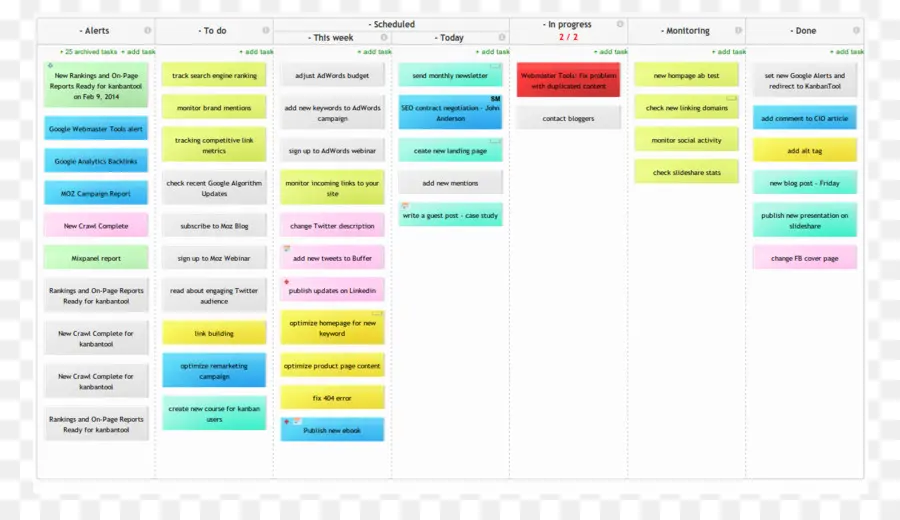 Quadro Kanban，Gerenciamento De Tarefas PNG