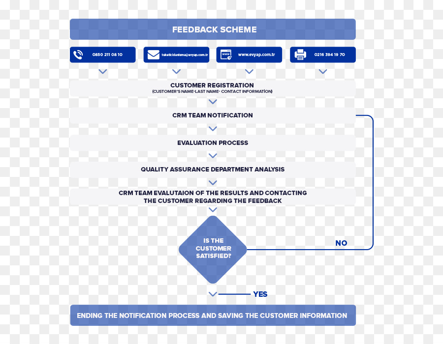 Organização，Evyap PNG