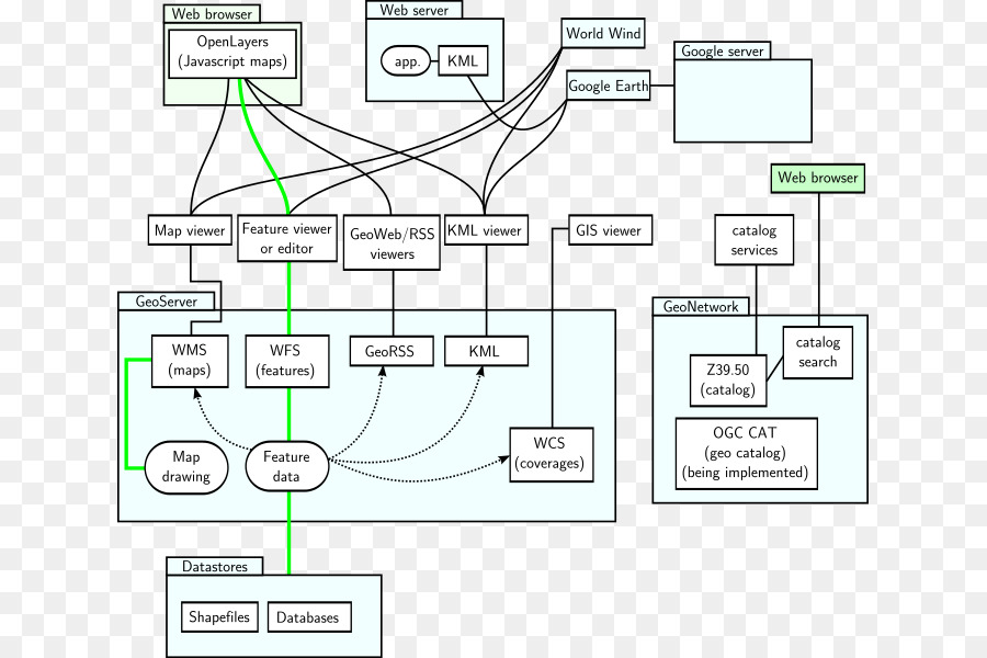 Open Geospatial Consortium，Web Map Service PNG