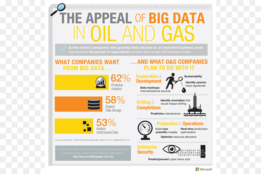 Big Data，Infográfico PNG